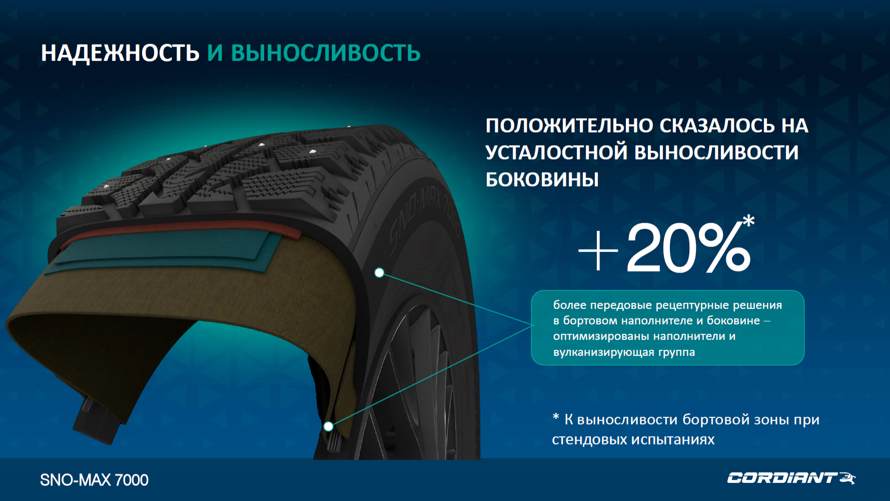  Надёжность и выносливость.