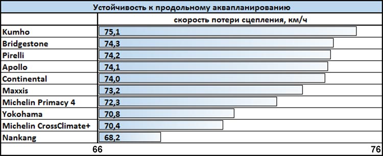 Лучшие летние шины размера 235/45 R18