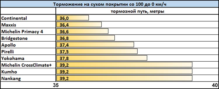 Лучшие летние шины размера 235/45 R18